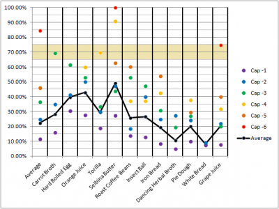 Crafting Level 1-50 Chart.png