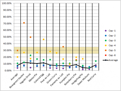 Crafting Level 50-100 Chart.png